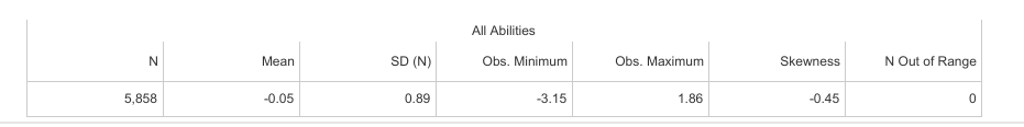 Summary Statistics for Ability Histograms